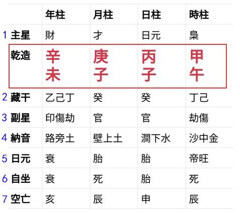 易天行知命網|生辰八字命格及格局查詢、排盤、分析、測算